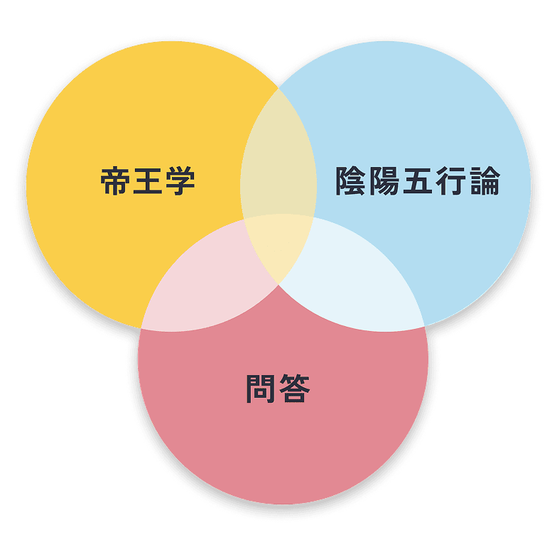 「康仁寺子屋」3つのアプローチ